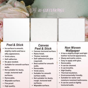 May include: Image showcasing three types of wallpaper: Peel & Stick, Canvas Peel & Stick, and Non Woven Wallpaper. Each type is described with features like surface texture, color, and application details. The image includes the text "NM WALLCOVERINGS."