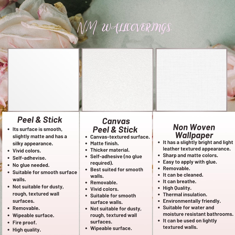 May include: Image showcasing three types of wallpaper: Peel & Stick, Canvas Peel & Stick, and Non Woven Wallpaper. Each type is described with features like surface texture, color, and application details. The image includes the text "NM WALLCOVERINGS."