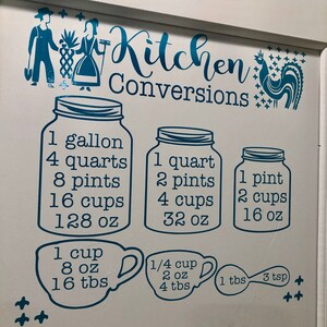 Buy Kitchen Conversion Chart Decal Vintage Pyrex Inspired for Your ...