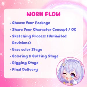 May include: A pink graphic with the text WORK FLOW followed by a list: Choose Your Package, Share Your Character Concept / OC, Sketching Process (Unlimited Revisions), Base color Stage, Coloring & Cutting Stage, Rigging Stage, Final Delivery.
