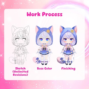 May include: A three-stage work process graphic featuring a chibi character with cat ears and a blue hood. The stages are labeled Sketch (Unlimited Revisions), Base Color, and Finishing, showing the character's progression from line art to color.