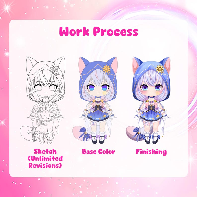 May include: A three-stage work process graphic featuring a chibi character with cat ears and a blue hood. The stages are labeled Sketch (Unlimited Revisions), Base Color, and Finishing, showing the character's progression from line art to color.