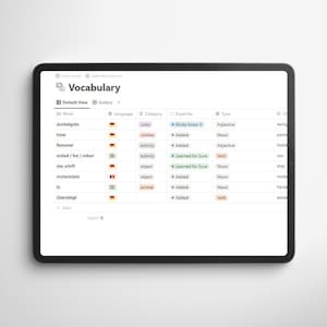 May include: A screenshot of a vocabulary learning app on a tablet. The app displays a list of words in different languages, along with their definitions and categories. The user can mark words as "Known" or "Learned for Sure".