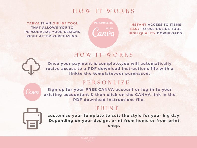 Puede incluir: Un gr&aacute;fico rosa y blanco con el texto "C&Oacute;MO FUNCIONA" e instrucciones sobre c&oacute;mo personalizar e imprimir un dise&ntilde;o usando Canva. El gr&aacute;fico incluye iconos de una nube con una flecha de descarga, una impresora y el logotipo de Canva.