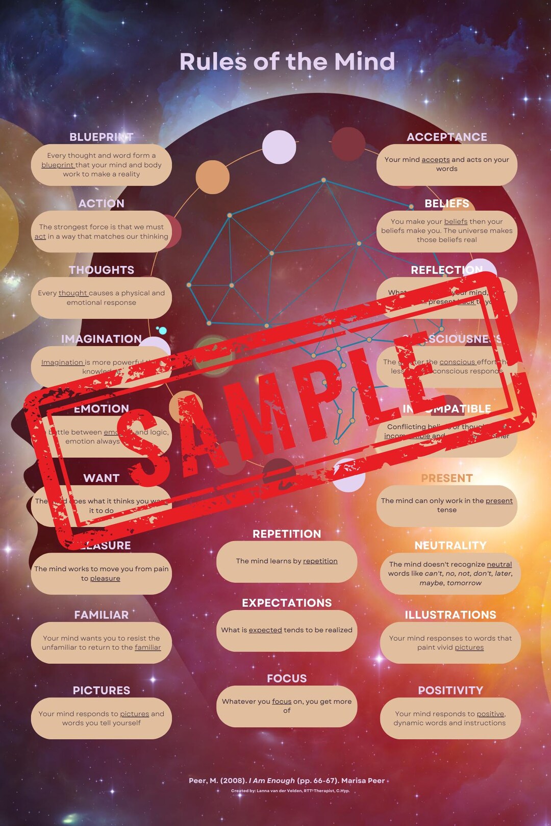 The Mind Rules.pdf Digital Rules of the Mind Poster - 12x18in (30x46cm) Portrait ...