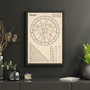 Carta Natal Personalizada. Carta Natal Imprimible. Regalo Astrológico de Cumpleaños. Póster Artístico. Arte Mural. Impresión Digital Astral (A3, A4, Carta).