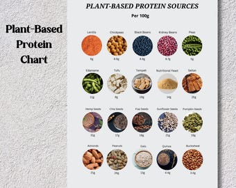 High Protein Foods Reference Chart, Plant-Based Protein Source Guide, Nutrition Facts, Instant Download PDF