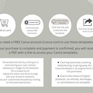 May include: Informational graphic with icons and text. Features icons for adding to cart, downloading, and accessing templates. Text explains how to use Canva templates, including personalization and usage restrictions.