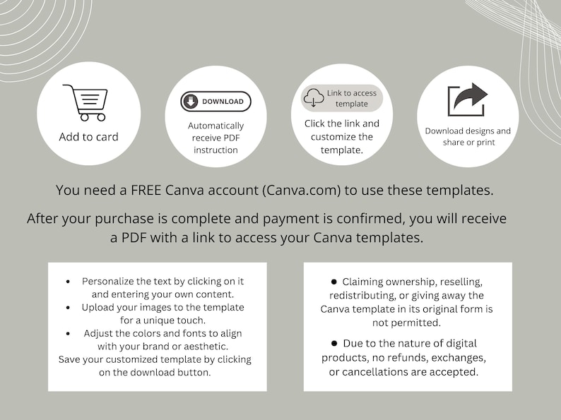 May include: Informational graphic with icons and text. Features icons for adding to cart, downloading, and accessing templates. Text explains how to use Canva templates, including personalization and usage restrictions.