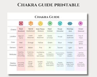 Guía de Chakras Imprimible / Tabla de 7 Nombres y Signos de Chakras / Lámina de Sanación de Chakras, Arte Mural de Sanación Energética / Descarga Instantánea en PDF