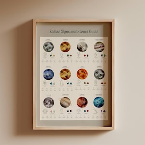 Zodiac Signs and Stones Guide Printable, Astrology Wall Art, Star Signs & Birth Stones, Instant Download PDF