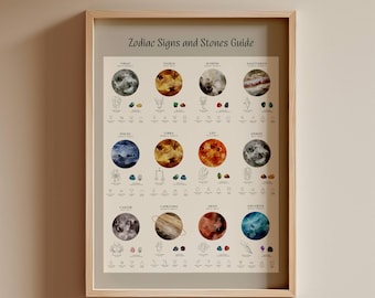 Zodiac Signs and Birth Stones Guide, Astrology Wall Art (PDF)