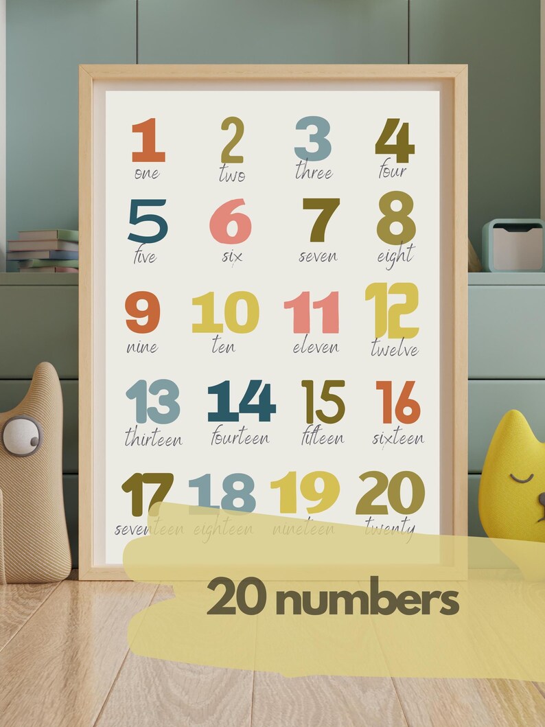 Educational ABC and Numbers Posters. Colorful Alphabet Print for ...