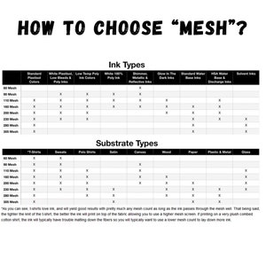 May include: A chart showing the different mesh counts for screen printing and the types of inks and substrates that can be used with each mesh count. The chart is divided into two sections: Ink Types and Substrate Types. The Ink Types section lists the different types of inks that can be used with each mesh count, while the Substrate Types section lists the different types of substrates that can be used with each mesh count.