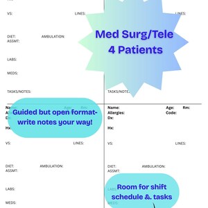 May include: A medical patient report sheet with four quadrants for patient data including Name, Allergies, Dx, Hx, VS, Lines, Diet, Ambulation, Labs, Meds, and Tasks/Notes. Text overlays include Med Surg/Tele 4 Patients, Guided but open format-write notes your way!, and Room for shift schedule & tasks.