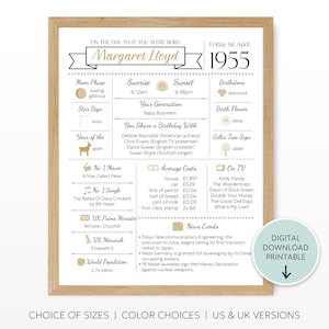 70th Birthday Gift, Born in 1955 Print PRINTABLE On the Day You Were Born Print Custom Birthday Gift Personalized Gift US & UK Versions