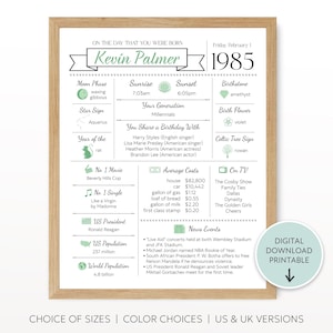 40th Birthday Gift, Born in 1985 Print PRINTABLE, On the Day You Were Born Print, Custom Birthday Gift, Personalized Gift, US & UK Versions