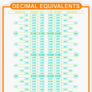 May include: A chart with a colorful design showing decimal equivalents for fractions. The chart includes a column for the fraction, decimal, and millimeter equivalents. The chart also includes a column for the fraction in decimal form.