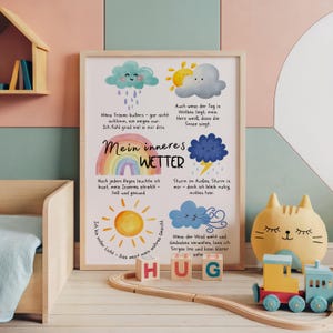 Emotional Weather Poster – Feelings Print for Kids (Digital Download)