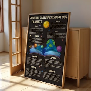 Spiritual Planet Poster – Celestial Wall Art, Astrology Printable, Planet Meanings Chart, Cosmic Spiritual Decor, Kids Learning Space Art