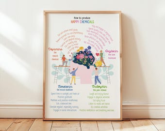 Poster Happy Chemicals – Stampa artistica sulla salute mentale e la scienza