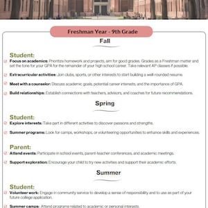 Path to College: A Detailed Timeline for Parents & Students - Etsy
