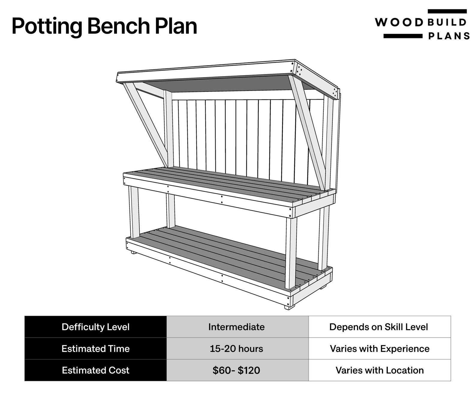DIY Wooden Potting Bench Build Plan: Garden Workstation (PDF) - Etsy