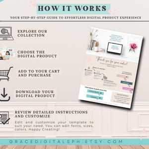 以下が含まれることがあります： デジタル製品の購入方法を5つのステップで説明したガイドです。手順は以下のとおりです。コレクションを閲覧する、デジタル製品を選択する、カートに追加して購入する、デジタル製品をダウンロードする、詳細な手順を確認してカスタマイズする。画像の下部には「GRACEDIGITALSPH.ETSY.COM」というテキストがあります。