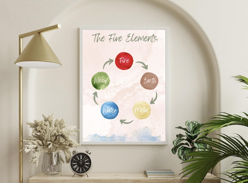 Feng Shui 5 Elements Art Print – Minimalist Poster Set (digital ...