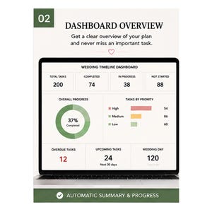 Può includere: Uno schermo di computer portatile che mostra una dashboard per la pianificazione di matrimoni con il testo DASHBOARD OVERVIEW, GET A CLEAR OVERVIEW OF YOUR PLAN AND NEVER MISS AN IMPORTANT TASK, e AUTOMATIC SUMMARY & PROGRESS, con grafici.