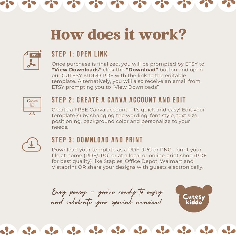 May include: A beige infographic with the title "How does it work?" and three steps: Open Link, Create a Canva Account and Edit, and Download and Print. The text explains the process of using a template from Etsy.