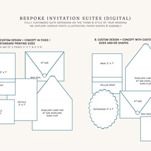 Może przedstawiać: Schemat niestandardowych zestaw&oacute;w zaproszeń z r&oacute;żnymi kształtami i rozmiarami papieru. Zawiera mieszankę kart 12,7 cm x 17,8 cm i 10,2 cm x 15,2 cm, koperty w rozmiarze A7 i wkładki do kopert. Tekst brzmi "Bespoke Invitation Suites (Digital)".
