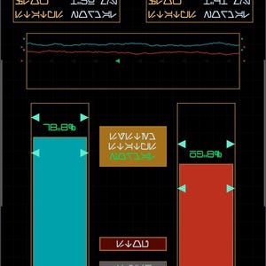 Op de afbeelding: Een digitaal display met een donkere achtergrond en diverse datavisualisaties. Het scherm bevat tekst, grafieken en staafdiagrammen in blauwgroen, rood en wit. Het display toont percentages en numerieke gegevens.