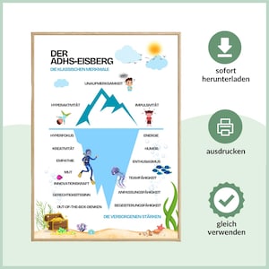 May include: A blue and white illustration of an iceberg with the text "Der ADHS-Eisberg" and "Die Klassischen Merkmale" at the top. The iceberg is divided into two sections, with the top section showing the "klassischen Merkmale" of ADHD, including hyperactivity, impulsivity, and inattentiveness. The bottom section shows the "verborgenen st&auml;rken" of ADHD, including hyperfocus, creativity, empathy, courage, innovation, sense of justice, and out-of-the-box thinking.