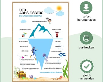 ADHS Stärken Eisberg Poster | Stärken von ADHS | Positives Mindset | Digitaler Download | A3 und A4 | Therapie Material | Mentale Gesundheit