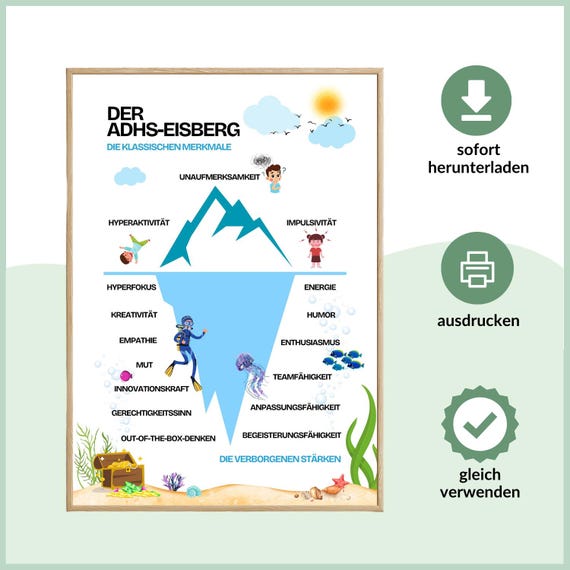 ADHS Stärken Eisberg Poster | Stärken von ADHS | Positives Mindset | Digitaler Download | A3 und A4 | Therapie Material | Mentale Gesundheit