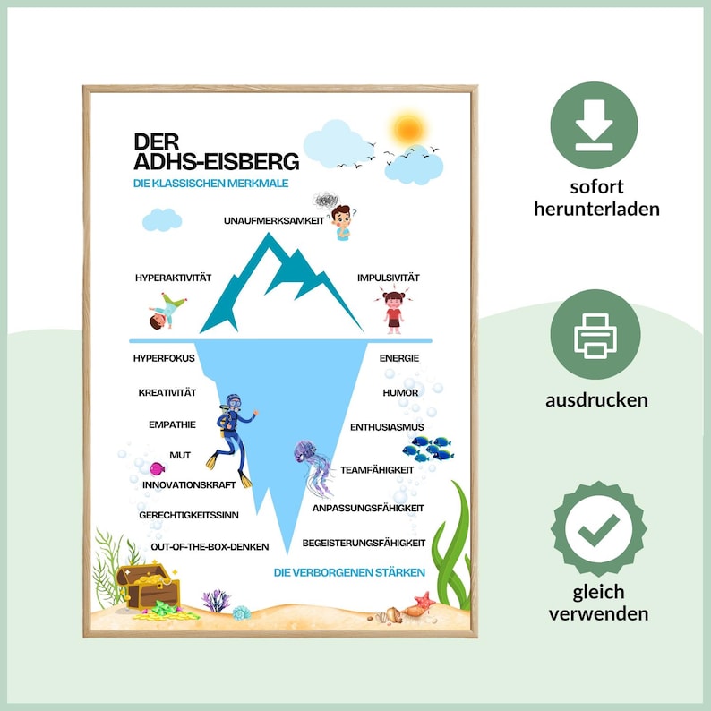 May include: A blue and white illustration of an iceberg with the text "Der ADHS-Eisberg" and "Die Klassischen Merkmale" at the top. The iceberg is divided into two sections, with the top section showing the "klassischen Merkmale" of ADHD, including hyperactivity, impulsivity, and inattentiveness. The bottom section shows the "verborgenen st&auml;rken" of ADHD, including hyperfocus, creativity, empathy, courage, innovation, sense of justice, and out-of-the-box thinking.