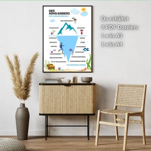 May include: A blue and white infographic poster titled "Der ADHS-Eisberg" with the text "Die Klassischen Merkmale" at the top. The poster depicts an iceberg with a diver and a variety of underwater creatures. The poster also includes a list of characteristics associated with ADHD, divided into two categories: "Die Versteckten St&auml;rken" and "Die Klassischen Merkmale".