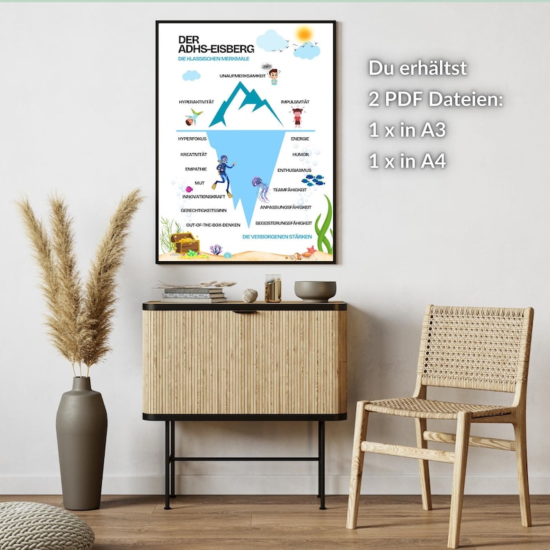 May include: A blue and white infographic poster titled "Der ADHS-Eisberg" with the text "Die Klassischen Merkmale" at the top. The poster depicts an iceberg with a diver and a variety of underwater creatures. The poster also includes a list of characteristics associated with ADHD, divided into two categories: "Die Versteckten St&auml;rken" and "Die Klassischen Merkmale".