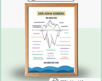 ADHS-Eisberg Poster zum herunterladen für Kinder, Erwachsene, Praxis, Coaching und Zuhause