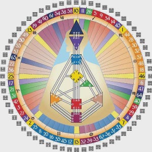 May include: A colorful Human Design chart with a central figure and geometric shapes. The chart features a circular design with numbers, symbols, and lines radiating outwards. The color palette includes blues, yellows, greens, and purples.