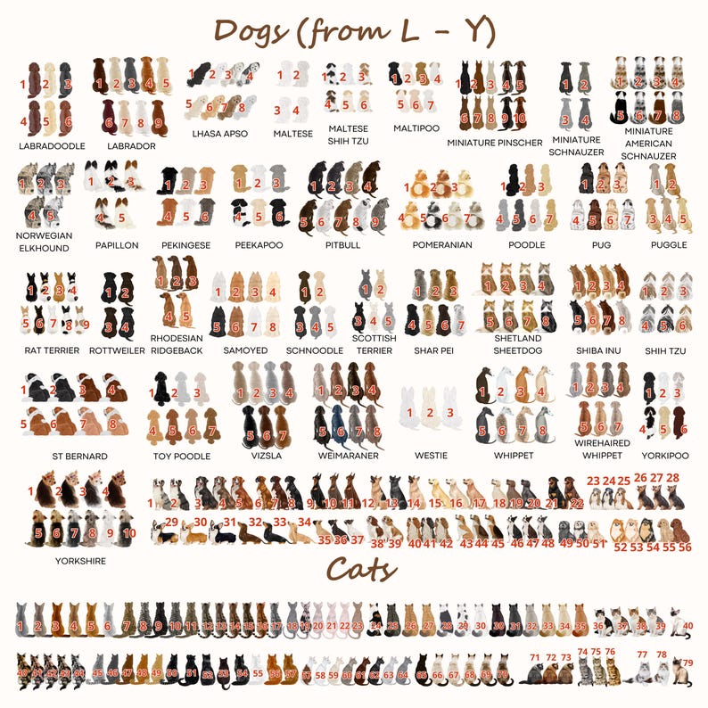 May include: A digital chart titled Dogs (from L - Y) and Cats displaying numerous illustrated dog breeds and cat varieties in rows. Each animal is shown from the back, numbered, and labeled with its breed name in black text below the illustrations.