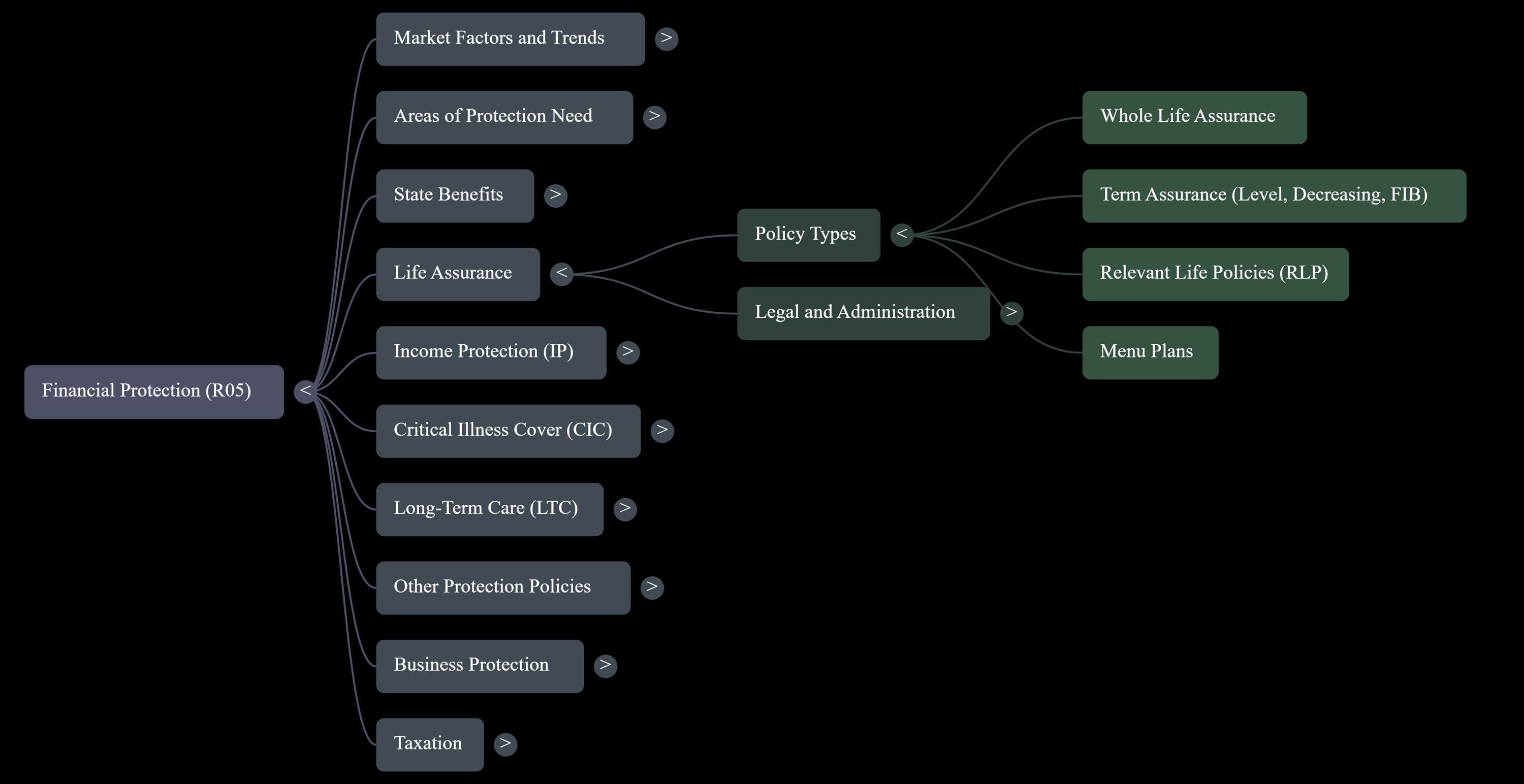 Custom Mind Map From Your Notes | GCSE, A-level & University Revision ...
