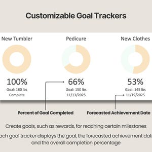 Pode incluir: Um gr&aacute;fico digital intitulado Customizable Goal Trackers apresentando tr&ecirc;s diagramas circulares de progresso para New Tumbler, Pedicure e New Clothes. Cada gr&aacute;fico mostra uma porcentagem, uma meta de peso em lbs e uma data.