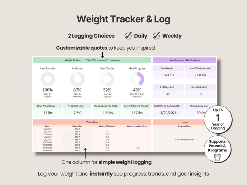 GLP1 Tracker Google Sheets Excel GLP-1 Injection Tracker Weight Loss ...