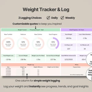Pu&ograve; includere: Tracker e registro del peso digitale con sezioni per la registrazione giornaliera e settimanale. Include grafici di avanzamento, monitoraggio degli obiettivi e una tabella di registro del peso. Testo: "Supporta libbre e chilogrammi."