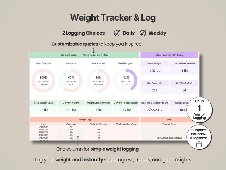Pu&ograve; includere: Tracker e registro del peso digitale con sezioni per la registrazione giornaliera e settimanale. Include grafici di avanzamento, monitoraggio degli obiettivi e una tabella di registro del peso. Testo: "Supporta libbre e chilogrammi."