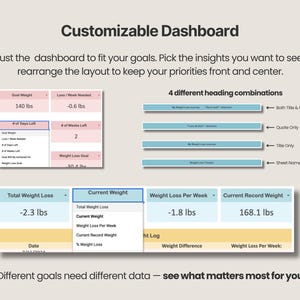 Pode incluir: Um painel digital de monitoramento de perda de peso com campos de dados personaliz&aacute;veis, menus suspensos para m&eacute;tricas como peso alvo e atual, e quatro op&ccedil;&otilde;es de layout de cabe&ccedil;alho exibidas em blocos de cores azul, rosa e amarelo.