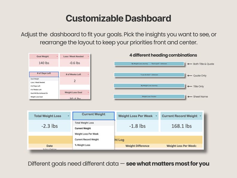 Pode incluir: Um painel digital de monitoramento de perda de peso com campos de dados personaliz&aacute;veis, menus suspensos para m&eacute;tricas como peso alvo e atual, e quatro op&ccedil;&otilde;es de layout de cabe&ccedil;alho exibidas em blocos de cores azul, rosa e amarelo.