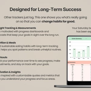 Pode incluir: Uma interface digital com o texto Designed for Long-Term Success, Weight Tracking & Measurements, Nutrition & Meals, Workouts e Motivation & Insights. Um gr&aacute;fico de barras mostra um Carbs Summary com um r&oacute;tulo apontando para um Saturday bagel habit.